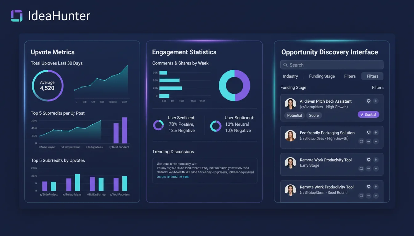 Reddit Startup Ideas - Best Communities for Business Opportunities